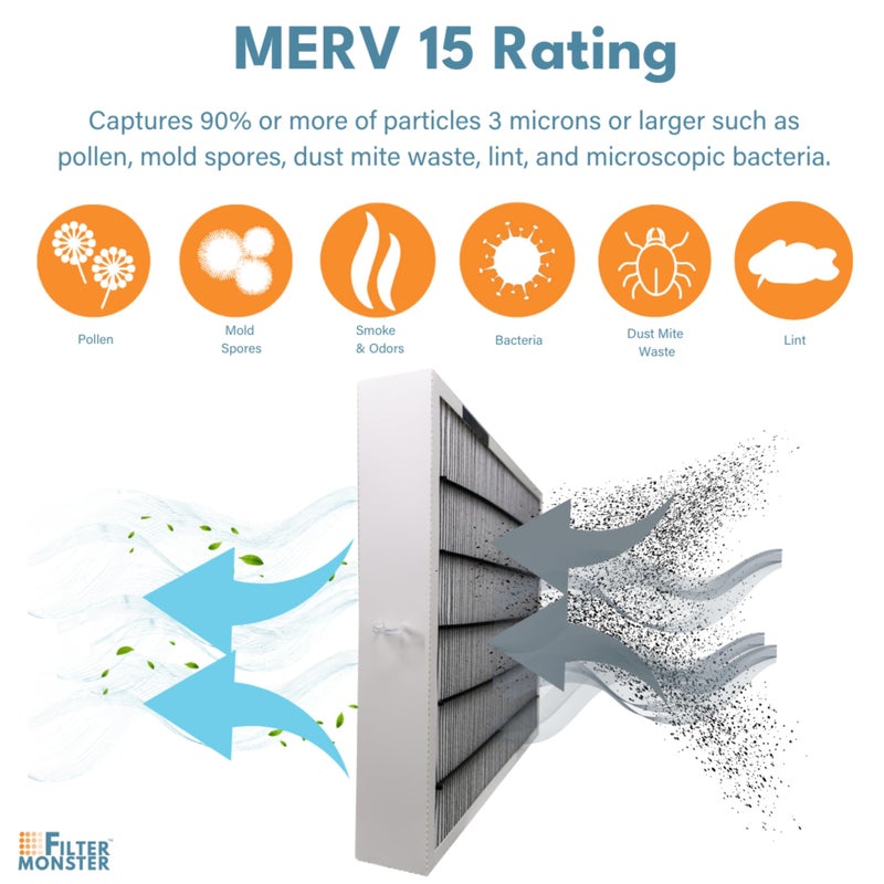 Filter-Monster.com Filter-Monster Replacement Compatible with Bryant/Carrier Infinity 20â€ x 20â€ MERV 15 Air Purifier Cartridge (GAPBBCAR2020, GAPCCCAR2020, GAPAAXBB2020, GAPABXCC2020 and GAPABXBB2020) - Image 4
